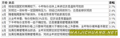 报告称CPI五年被低估超过7％ 统计局官员否认