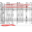 1600吨，1500吨，800吨多台，台面4.5米乘2.5米，3300.